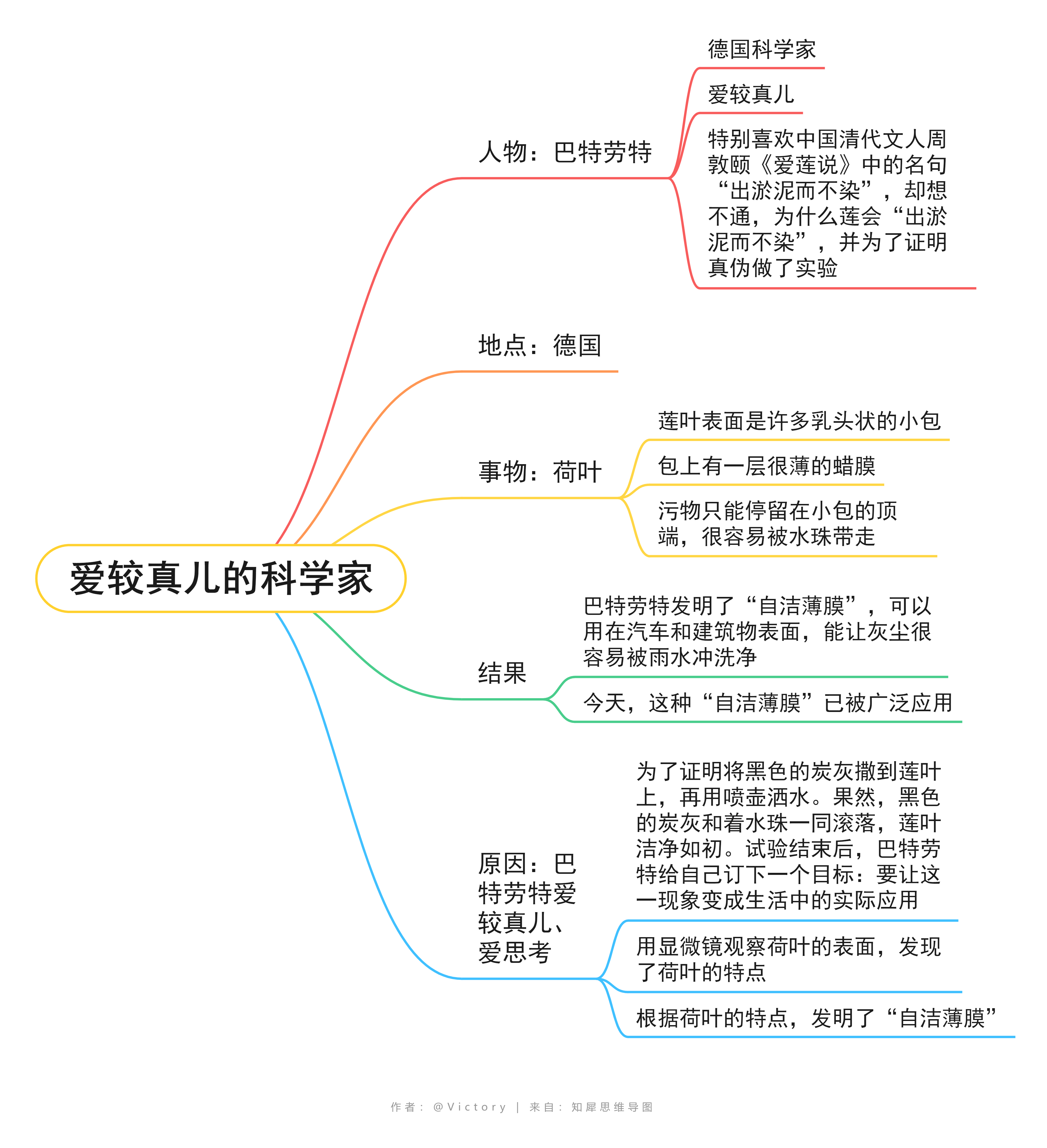 如何复述呢？如何通过复述训练口才？ - 知乎