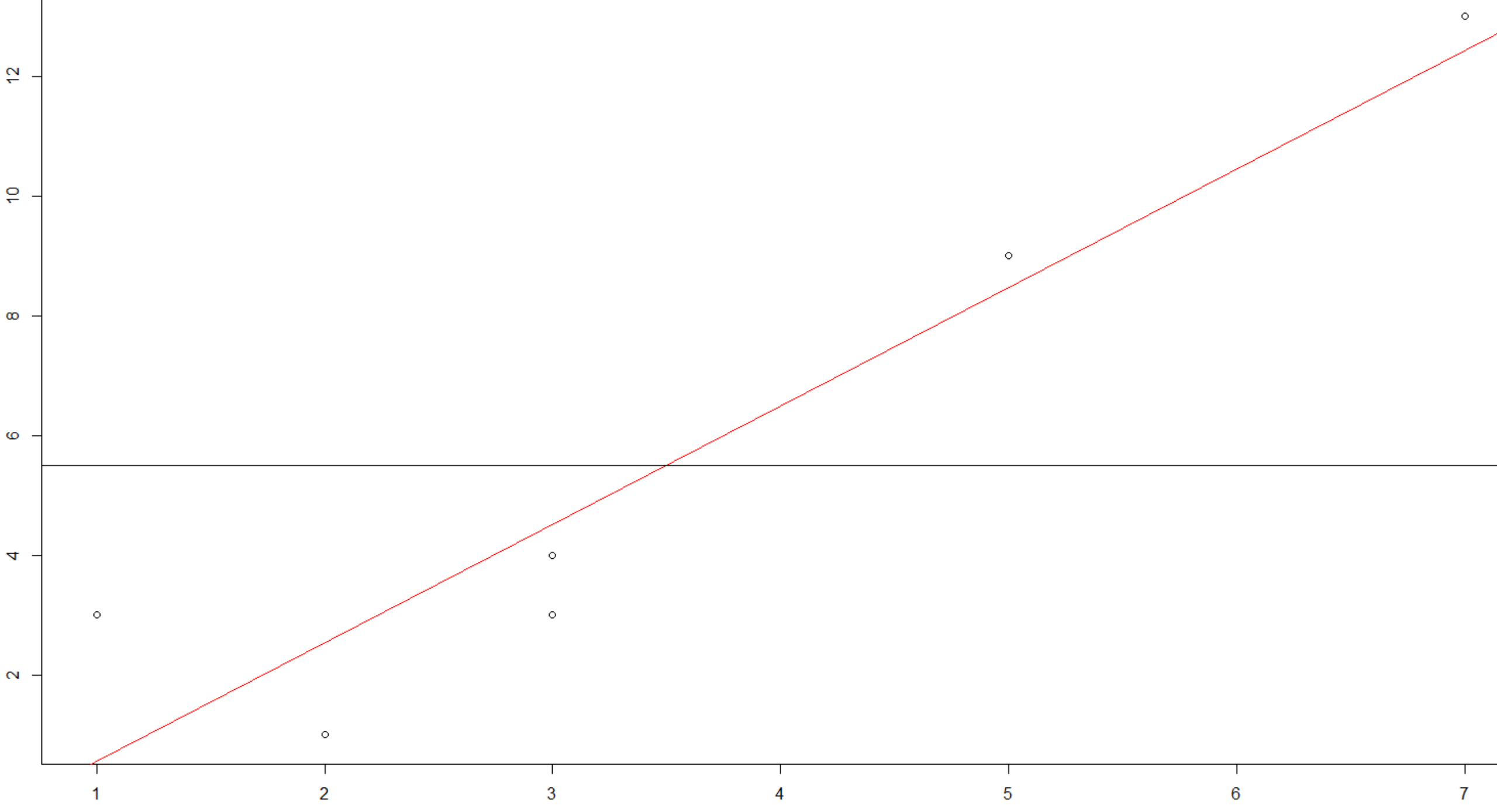 计量经济学:一元线性回归模型的统计检验与预测