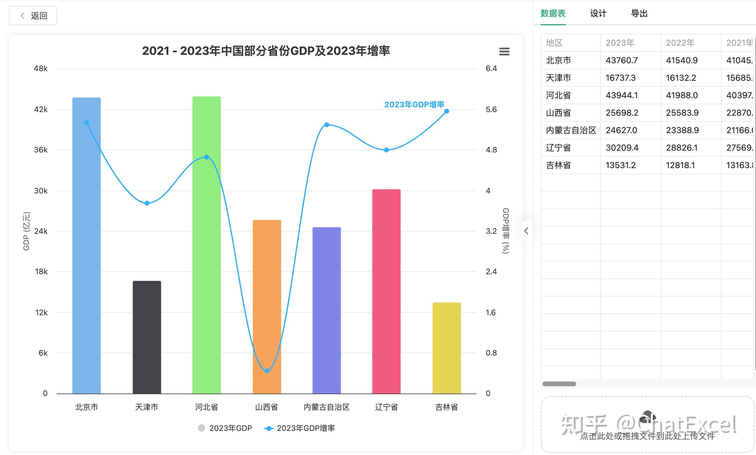 画图表别再用Excel内嵌的图表功能了，用ChatExcel让AI帮你生成更香！ - 知乎