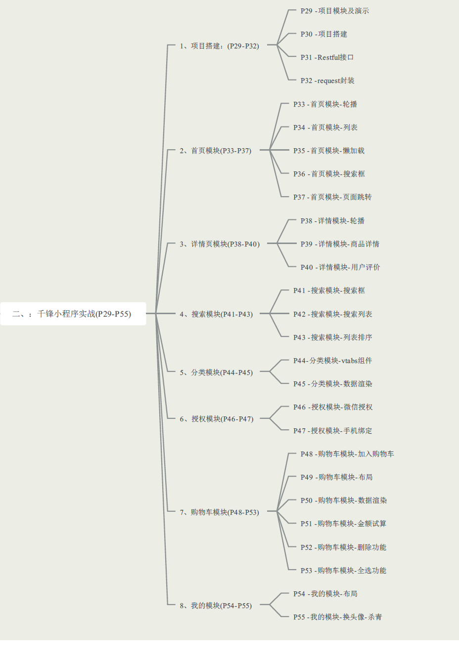 2022最新全套前端学习路线图(附资源)24 2022最新全套前端学习路线图(附资源)