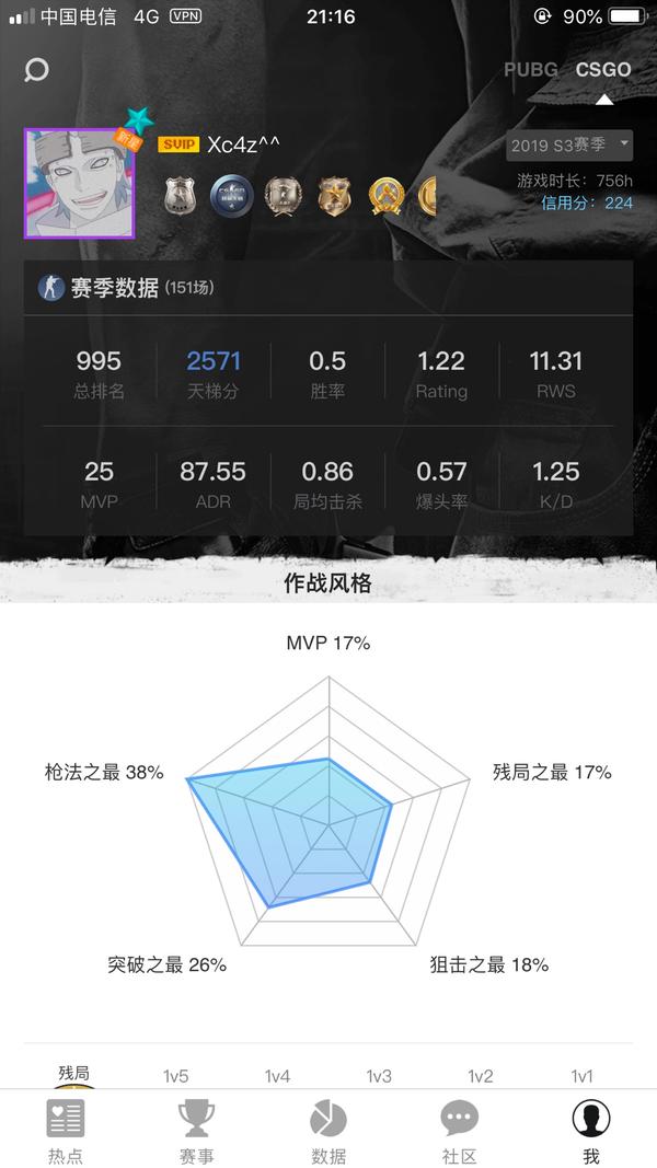 现在5E 2600分1.22rating 59平均爆头率18岁1000小时算是什么水平