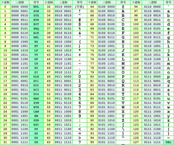 【从零开始学CTF】3、CTF中常见的编码和加密 - 知乎