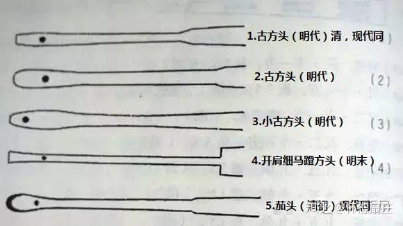 头型可以说是一把扇子的灵魂