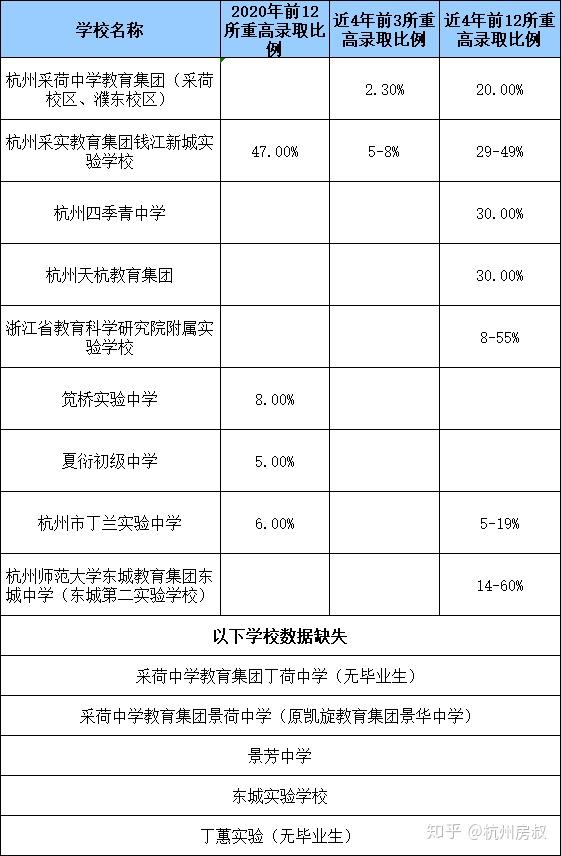 余杭中学邮编_余杭高级中学_杭州市余杭中学