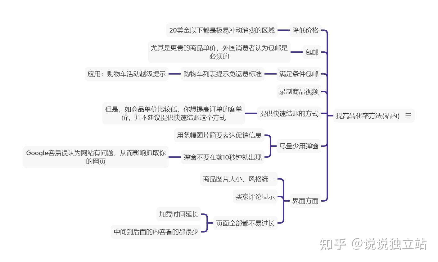 独立站怎么选域名？  第3张