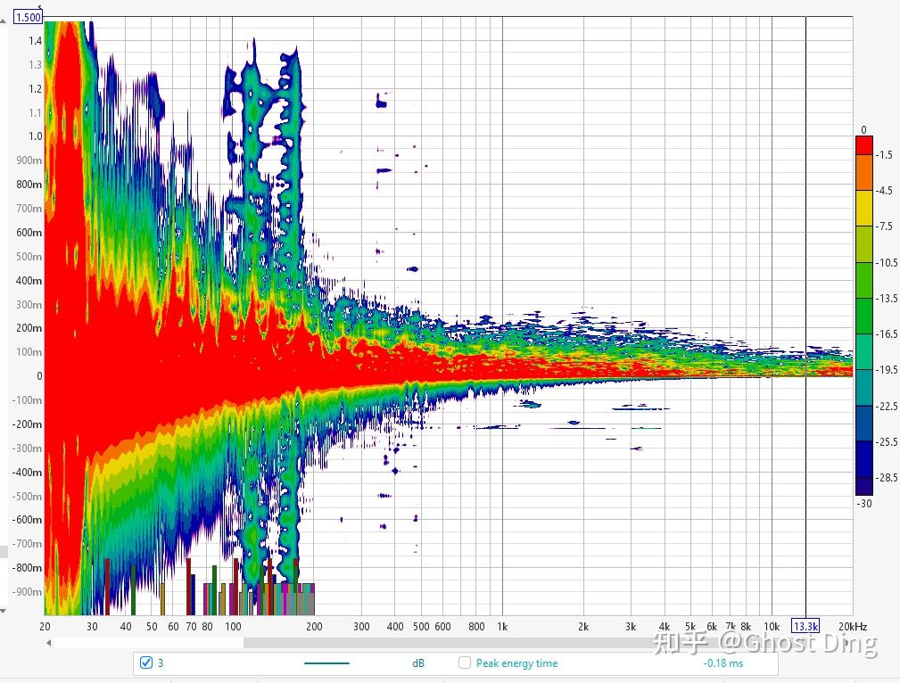 《基于REW5.31软件的RT60混响时间和Spectrogram声谱图测量的研究》能量时间图 - 知乎