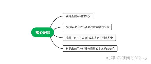 冷门行业好项目2016_县城冷门生意好项目_冷门生意好项目