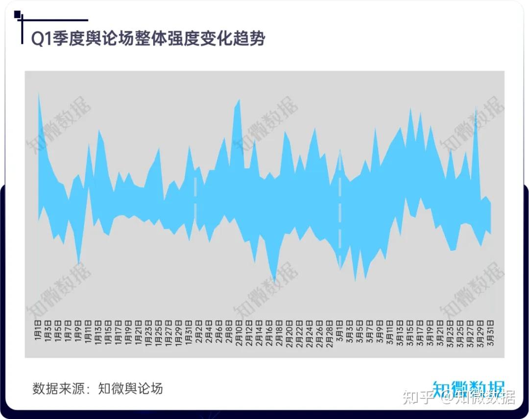 专题研究：舆论场深度洞察报告2024年Q1 | 探舆论场 - 知乎