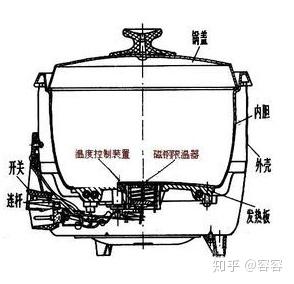电饭煲推荐2022 v2-aa98c2d85380a45037cd22fcf37f45b7_b.jpg