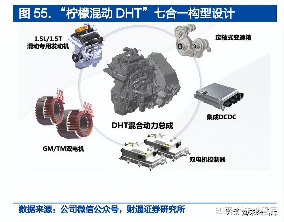 汽车行业深度研究报告:智能电动引领行业变革,自主崛起正当时插图11 汽车行业深度研究报告:智能电动引领行业变革,自主崛起正当时插图11