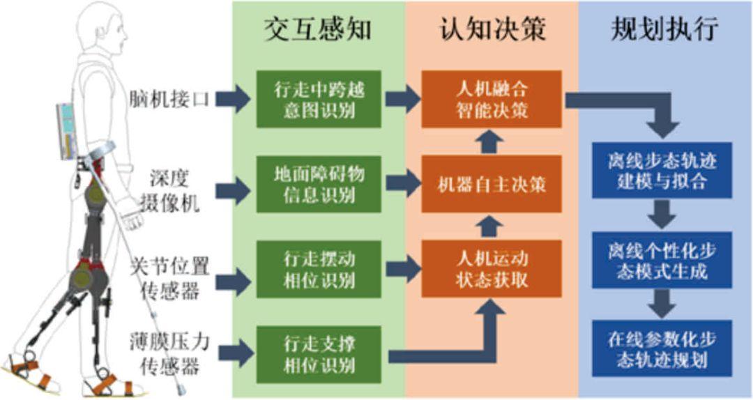 智能电表怎么人工断电_决战人工智能_智能人工气候箱