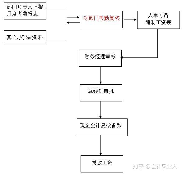 34頁財務管理制度和流程圖讓你明白會計工作要點總結全面清晰