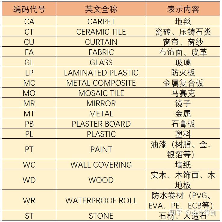 中英文图纸材料对照表图片