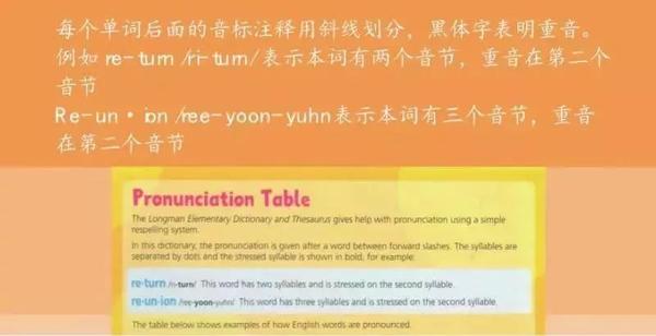英语发音和口音真那么重要 知乎