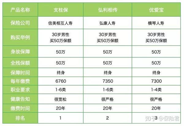 寿险排行榜_增额终身寿险