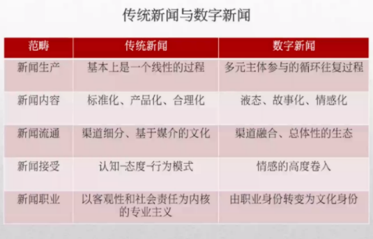 数字时代新闻学的体系危机与范式革新