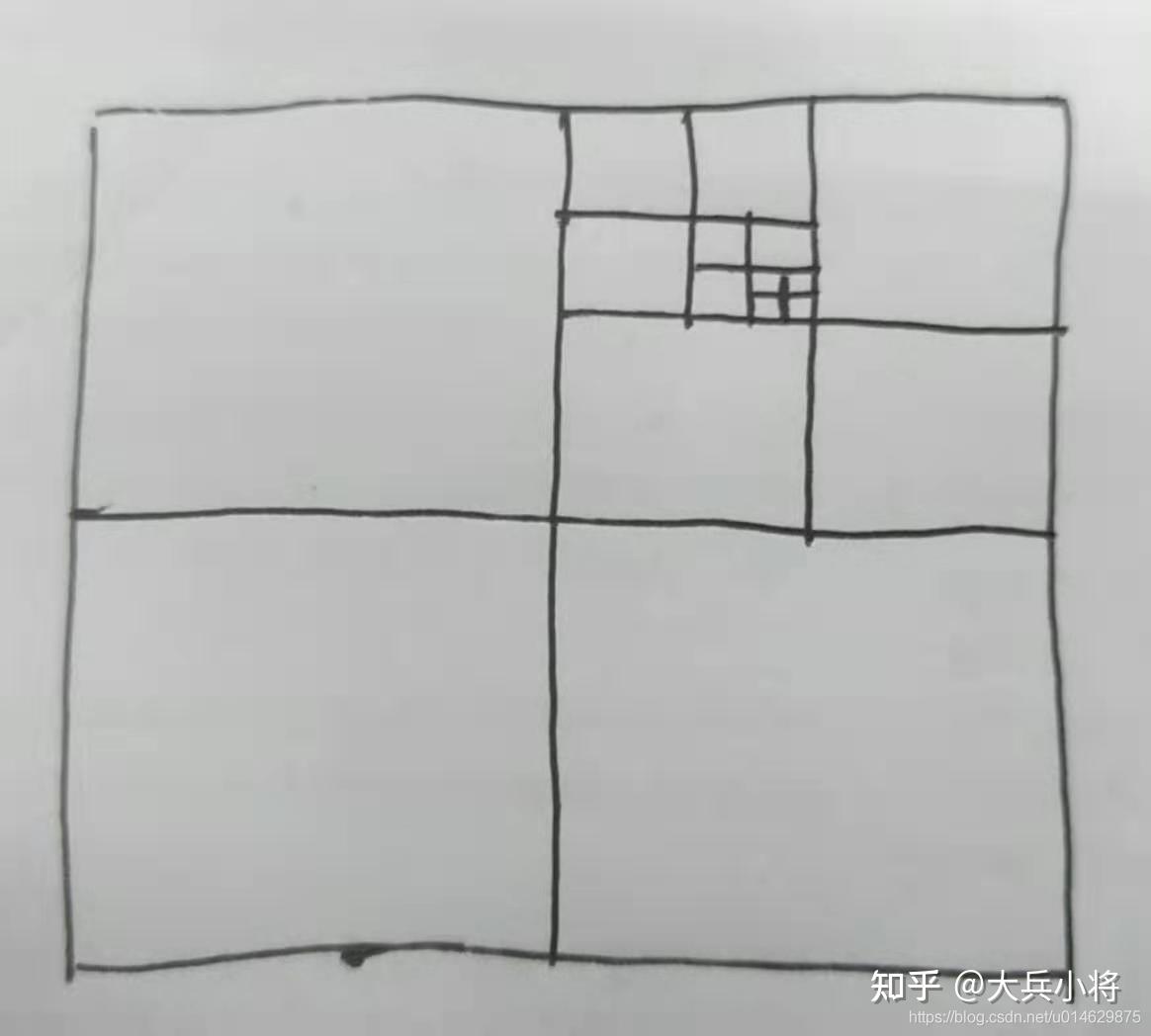 cartographer算法简介 - 知乎