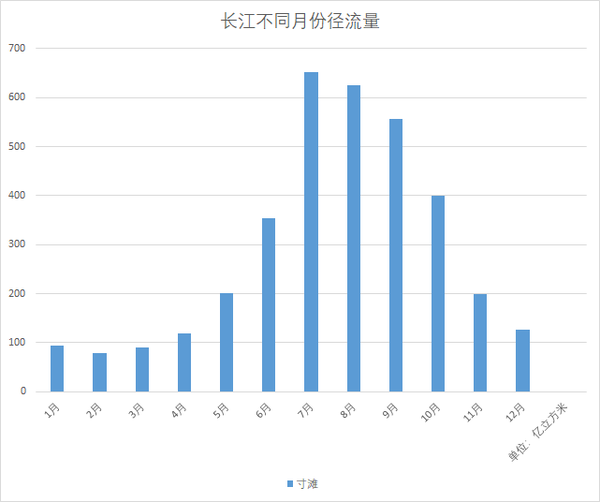 红旗河弱爆了 南水北调终极版拯救北方 知乎