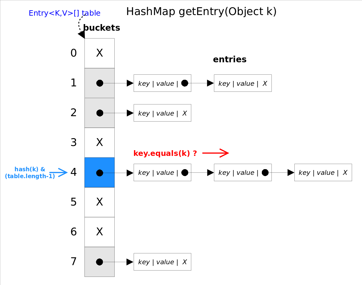 HASHMAP Isempty. Hash map