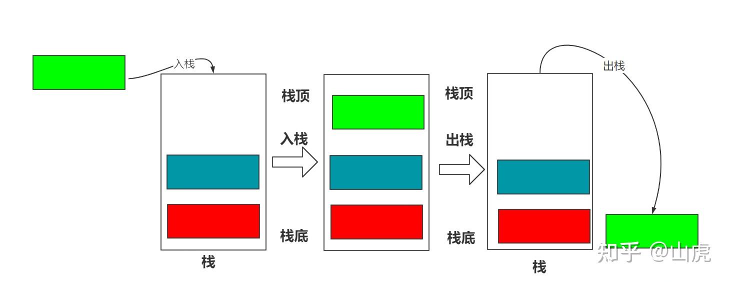 队列与栈的区别