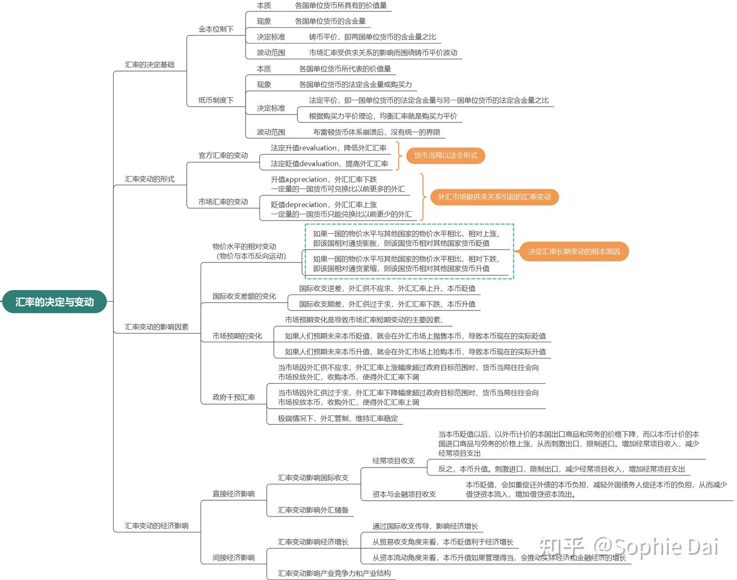 金融常识科普系列1】 一文看懂利率&汇率那些事儿- 知乎