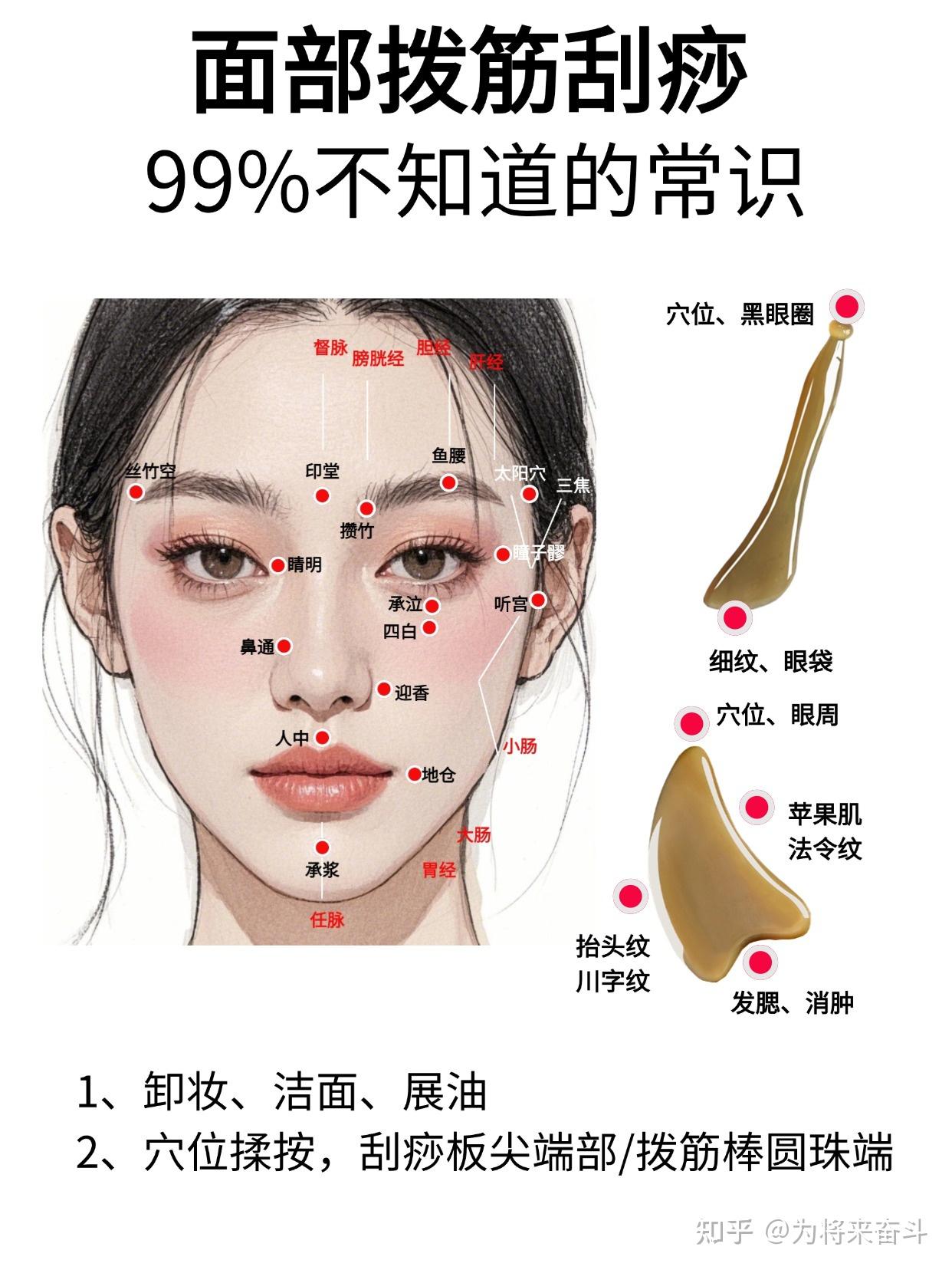 超全面部刮痧教程 | 穴位定位+分区手法+注意事项 - 知乎