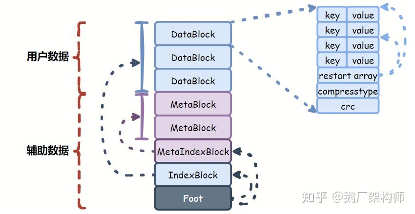 解锁 LevelDB 的奥秘 - 知乎