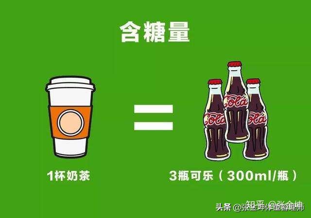 什么时间喝奶茶最容易胖 v2-aab418a942f4407013784a8938decedb_r.jpg