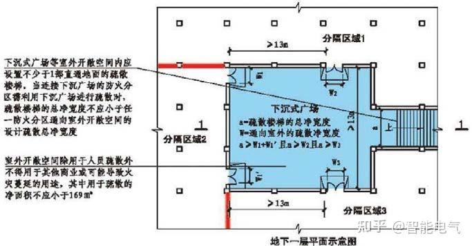 业态调整等建设过程中存在以下问题:1)私自占用下沉式广场,防火隔间