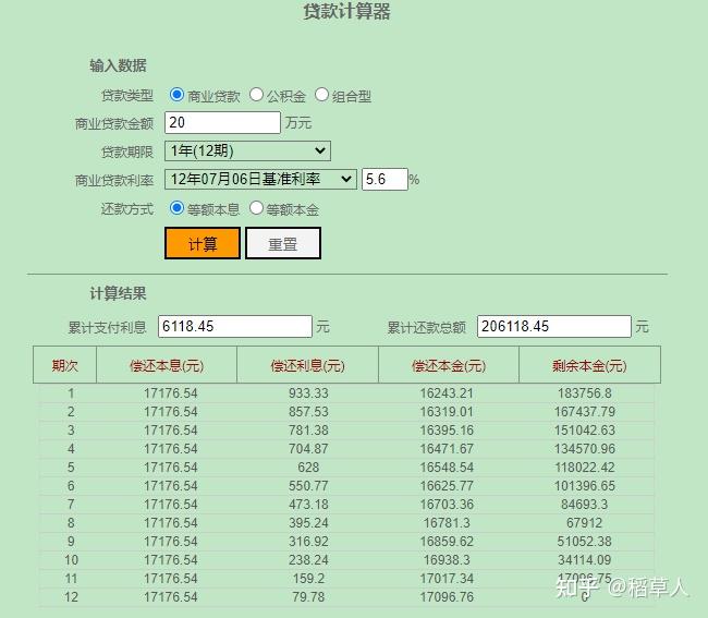 等额本息还款方式下计算每期还款金额的两种方式 - 知乎