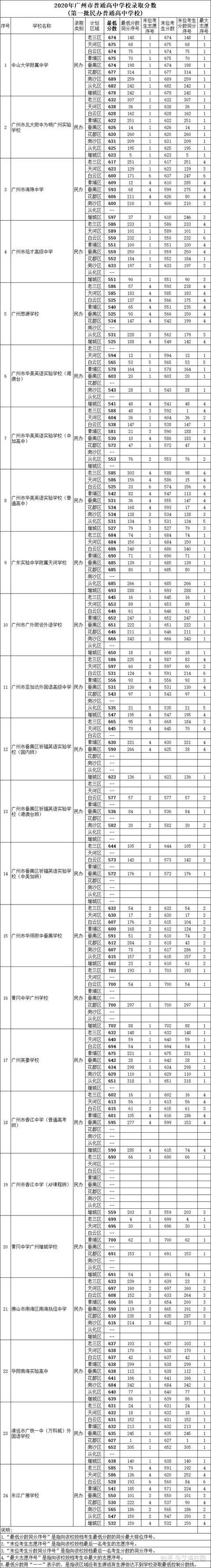 青海中考分数线是多少2023_青海省中考分数线_青海中考分数线2022年公布