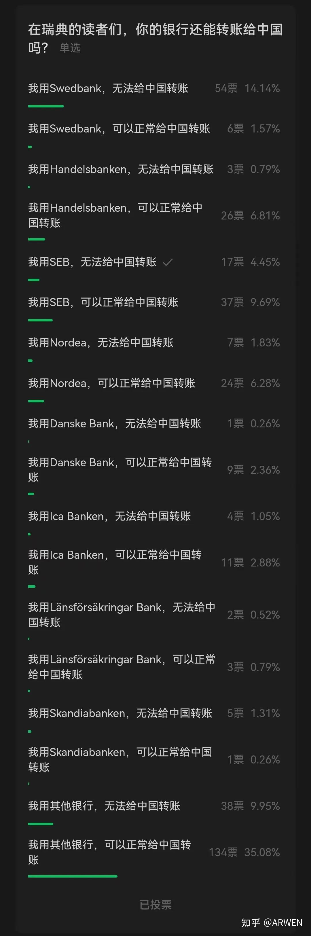 听说中国银行停止了瑞典和丹麦克朗的现钞业务？ - 知乎