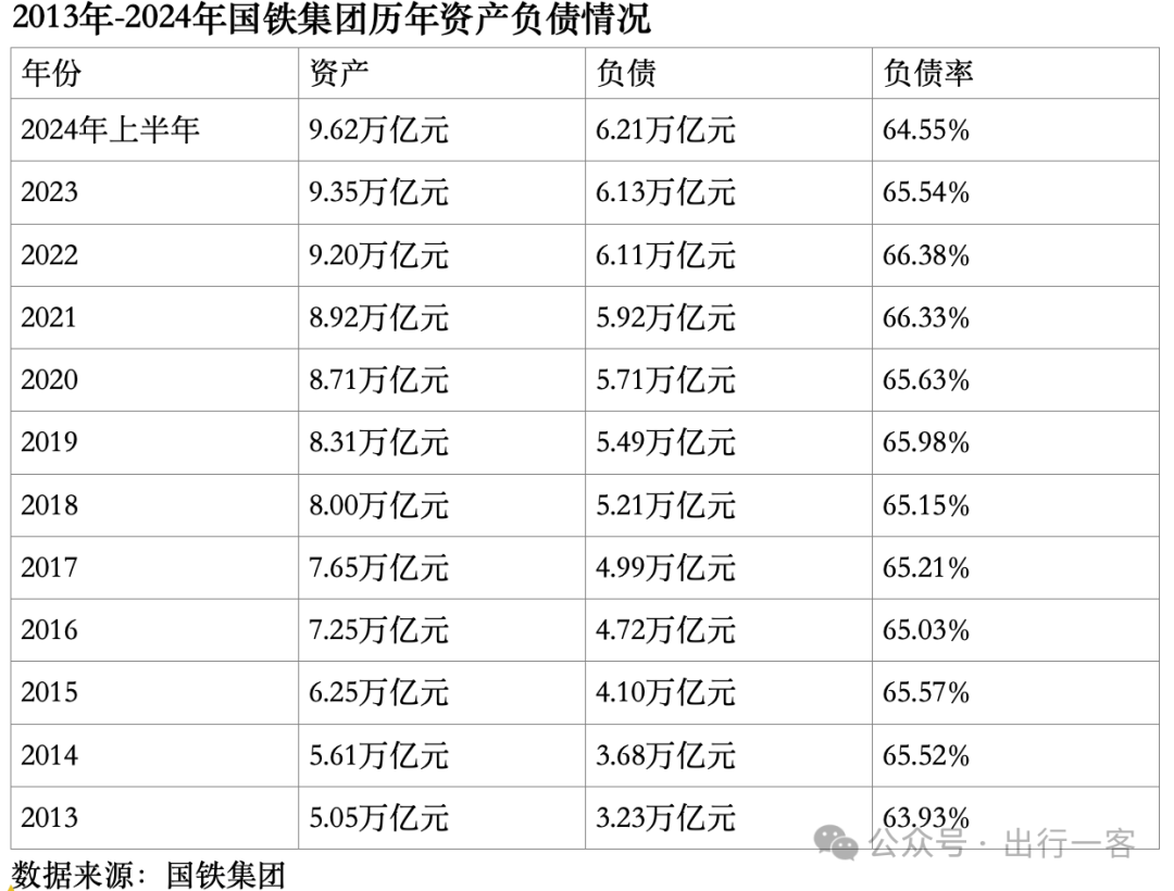 国铁集团上半年扭亏为盈铁路改革如何持续加速?