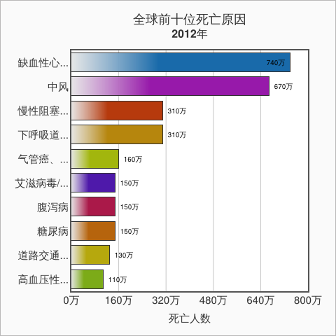 死亡人口怎么算_我国人口素质的 文革阶跃(3)