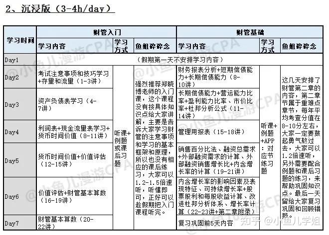 cpa春節備考計劃表7天零基礎入門超詳細