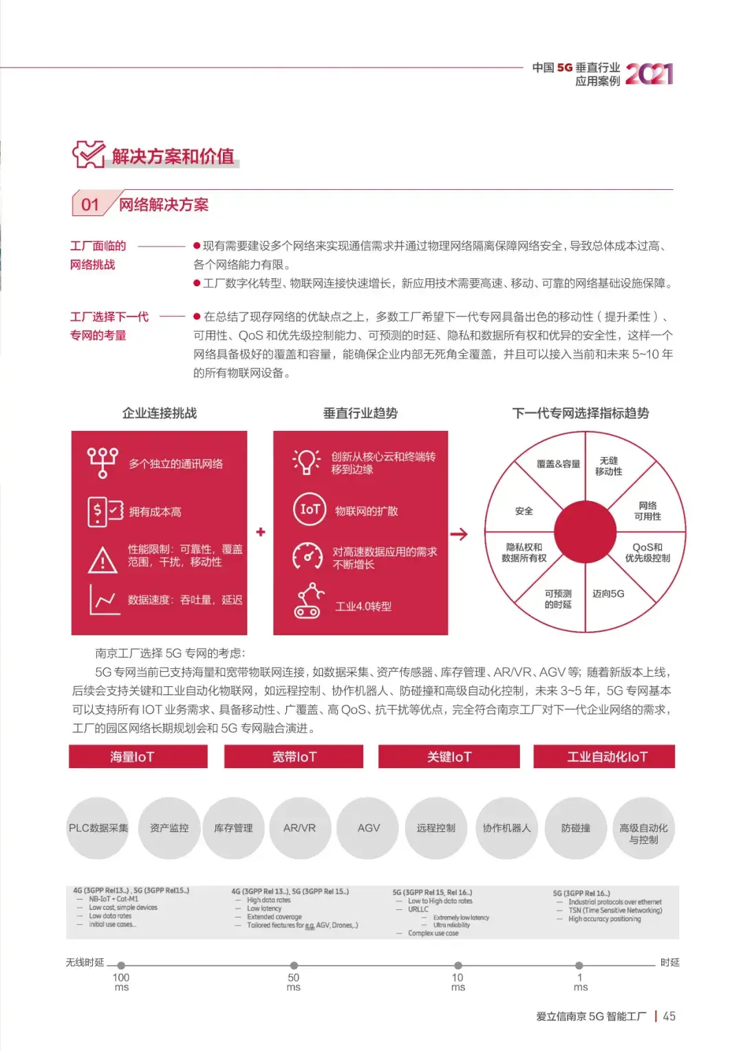 21个5G垂直应用案例,一览新一代信息技术发展现状47 21个5G垂直应用案例,一览新一代信息技术发展现状