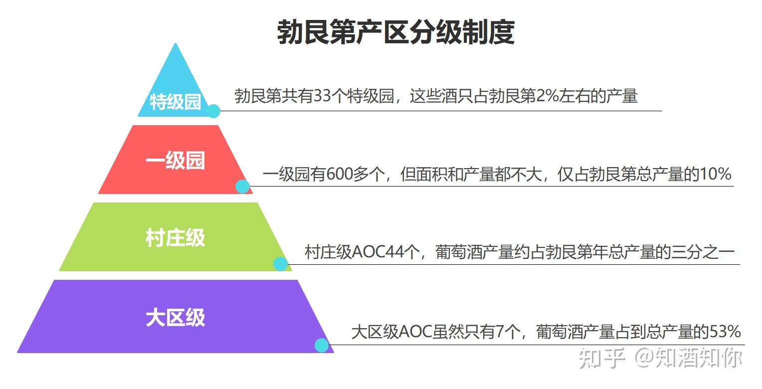 勃艮第酒庄分级名录图片