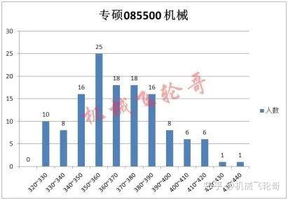 工业工程录取分数线_2023年北京工业大学耿丹学院录取分数线(2023-2024各专业最低录取分数线)_工业学校录取分数线