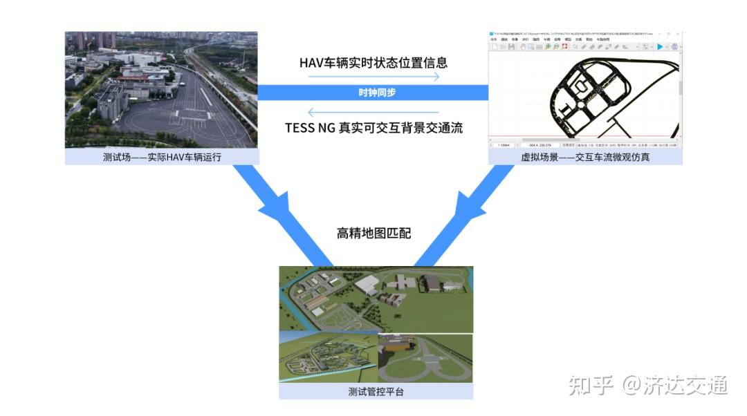 自动驾驶虚实融合测试平台 - 知乎