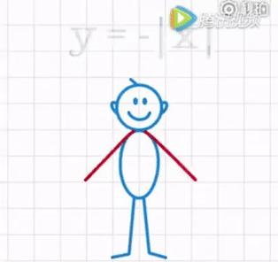 66组超炫数学动图，让数学变得好玩，感觉智商被刷新！ - 知乎
