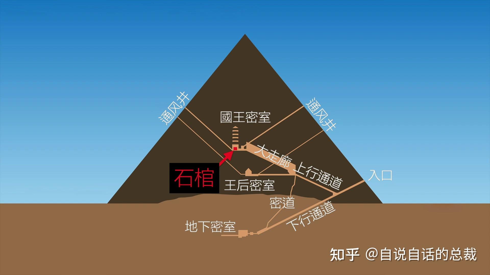 这个男人测量过金字塔,并暗示了他发现的秘密