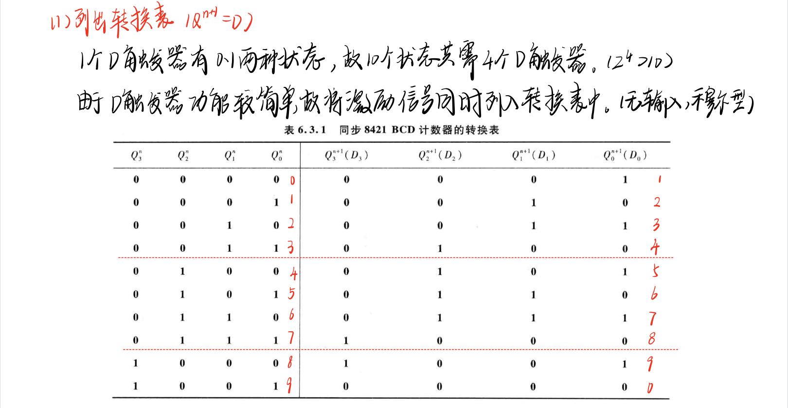 时序电路·专题02·时序电路的分析与设计-时序电路概念