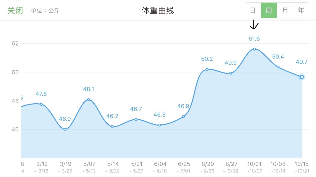 减肥的人口_人口普查