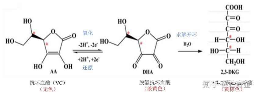 脱氢抗坏血酸结构式图片