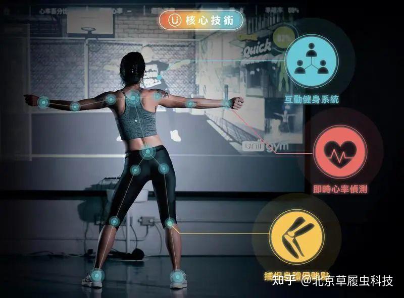 在小编看来,ai智慧健身是健身运动市场基于新型智能技术所诞生的革新