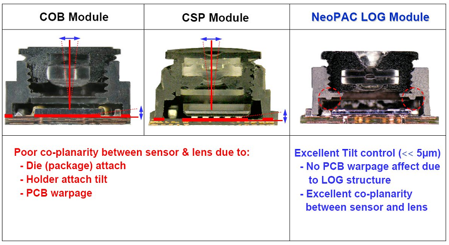 入门级！没有任何基础就能看懂CMOS图像传感器！关于“Sensor”的一些基本名词解释与概述 - 知乎