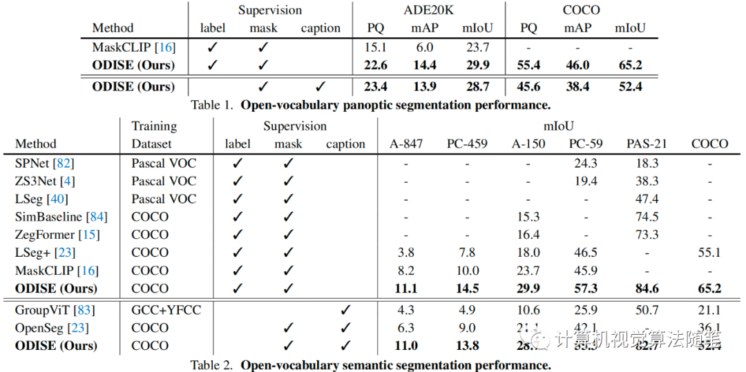 Cvpr2023 odise open vocabulary panoptic segmentation with text to