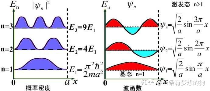 一条狗的量子力学笔记第二章波函数和schr02dinger方程
