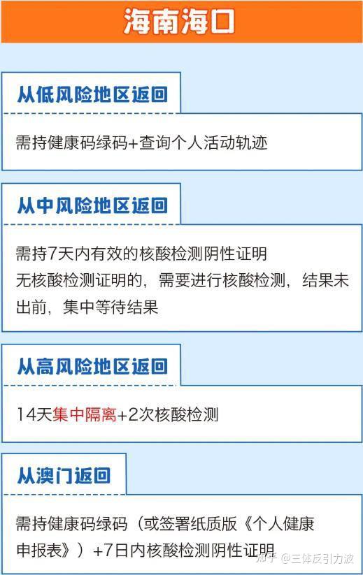 全国各地隔离政策查询系统怎么下载