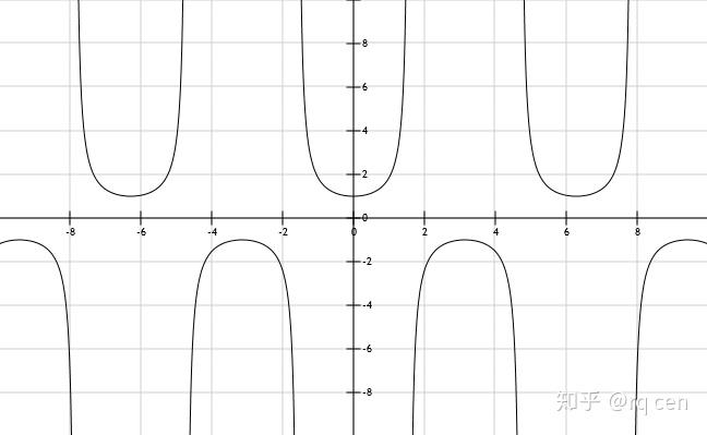下图为f(x)=tanx,x∈(0,2π),x≠π/2,x≠3π/2的图像根据正切函数的
